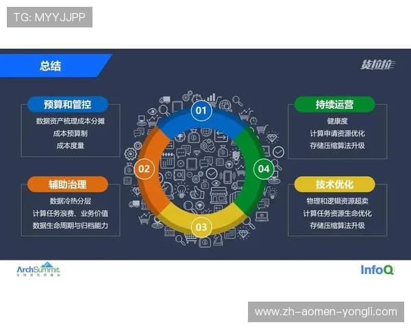 永利零部件有限公司的供应链管理优化与成本控制的有效方法分析 永利零部件有限公司的供应链管理优化与成本控制的有效方法分析